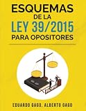 Esquemas de la Ley 39/2015 para Opositores